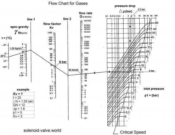 calculating gas flows