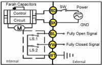 ABVM failsafe circuit with E2