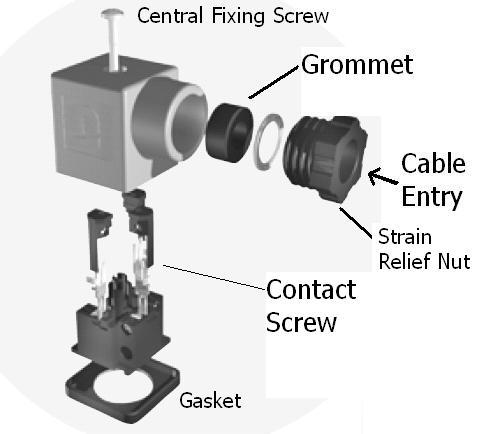 solenoid vale electrical connectors