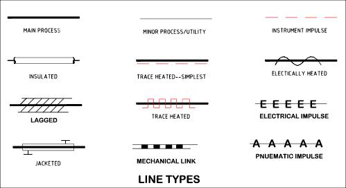 Line Types Symbol
