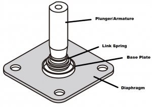 PU220A solenoid valve diaphragm assembly