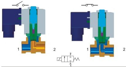 Solenoid Valve Basics