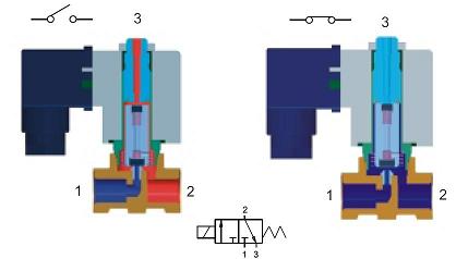 3/2 Way Direct Acting Solenoid Valve Function