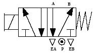 Solenoid Valve Symbols