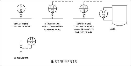 Solenoid Valve Symbols