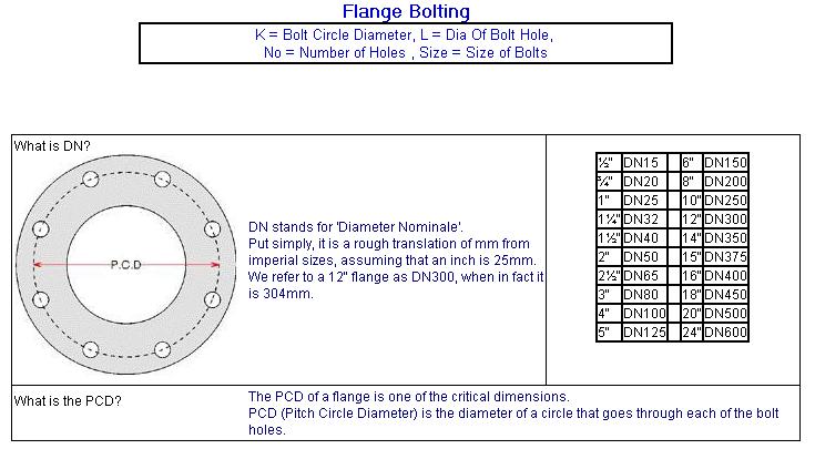 Flange Dimensions Chart In Mm