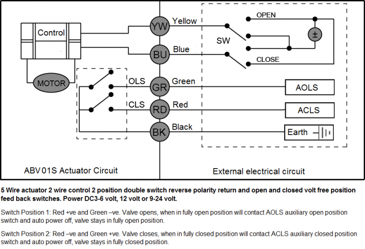 Motorised Ball Valve Auto Return