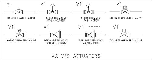 Solenoid Valve Symbols