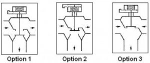3 way angle seat piston valve Options