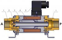 coax solenoid valve