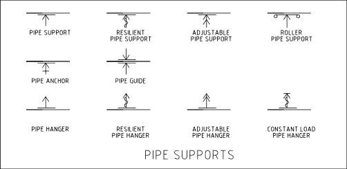 Pipe Supports Symbol